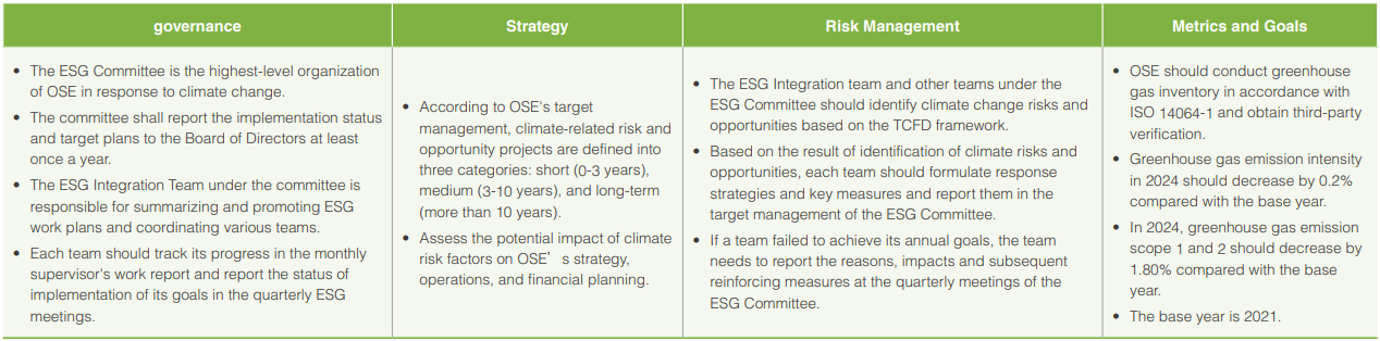 Esg En0023