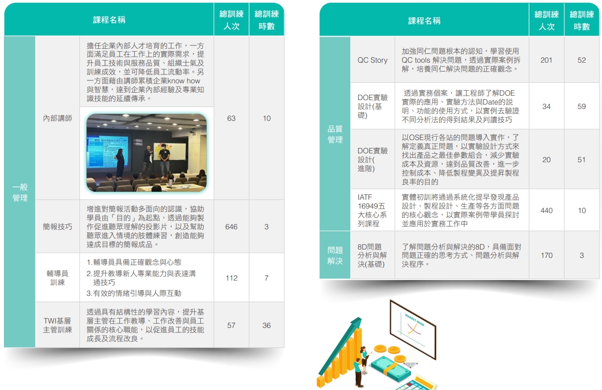 人訓 3