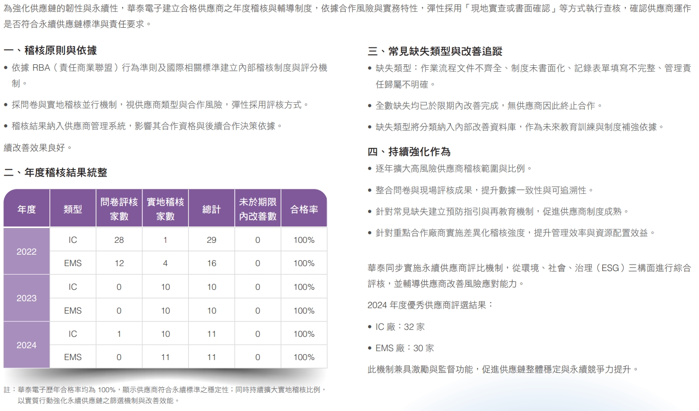 合格供應商稽核機制