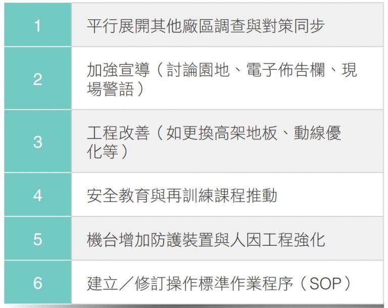 因應職業傷害的改善行動與回應​