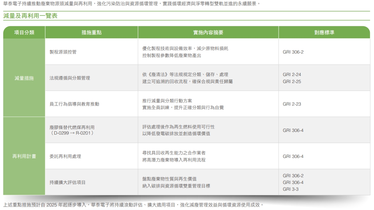 廢棄物減量與再利用管理措施