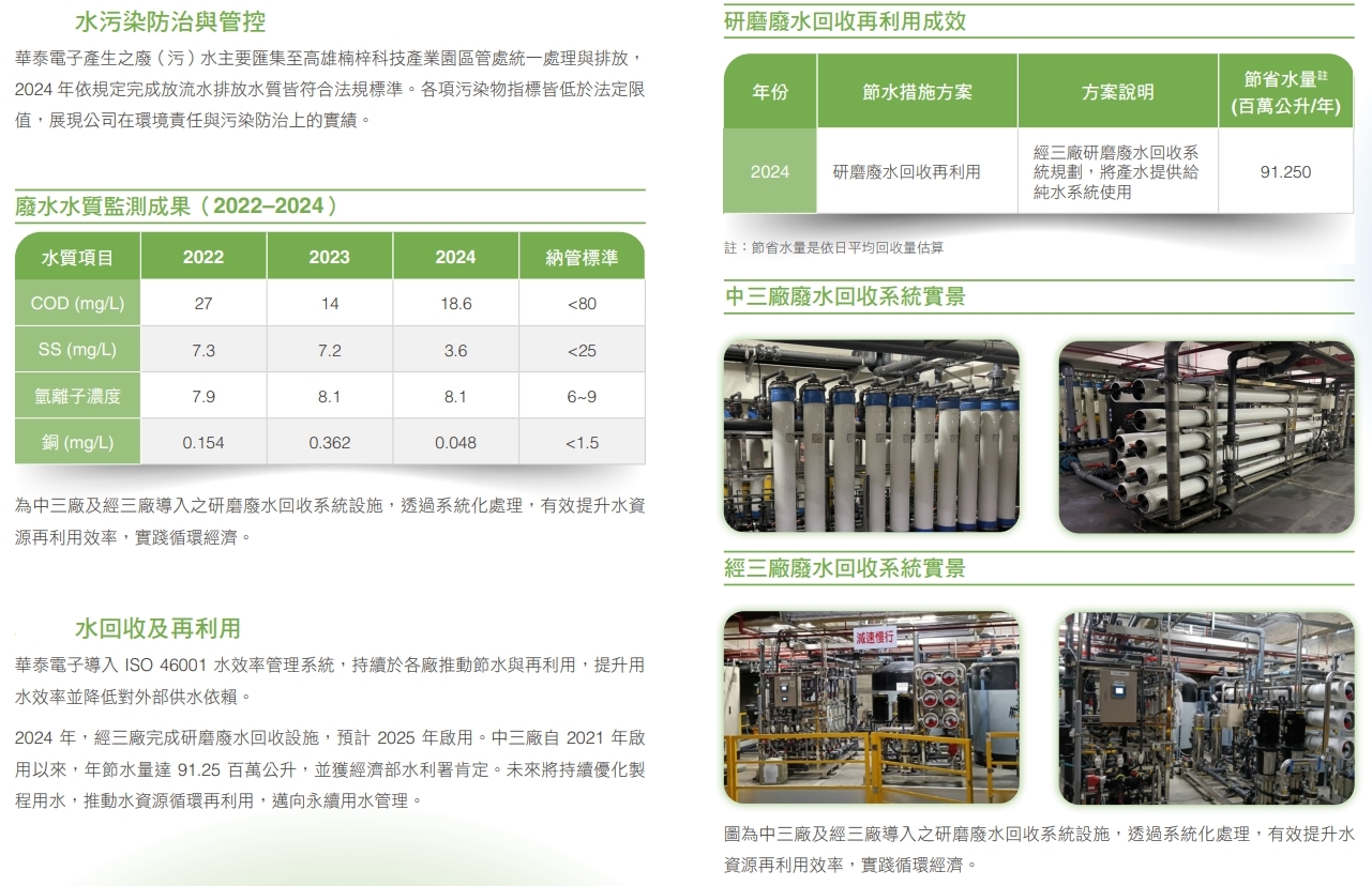 水污染防治與管控及水回收與再利用​