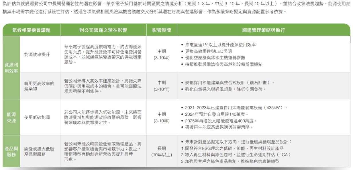 關鍵氣候機會議題與調適策略