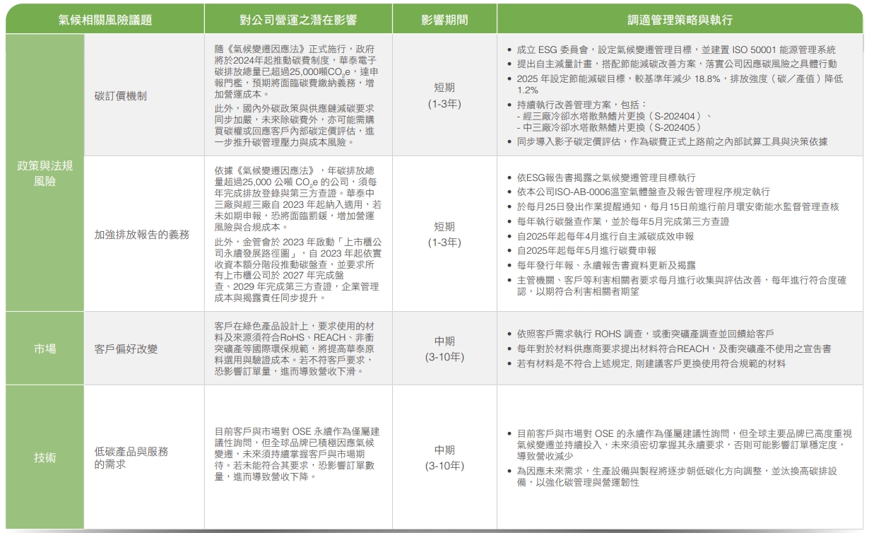 關鍵氣候風險辨識與調適策略(續）