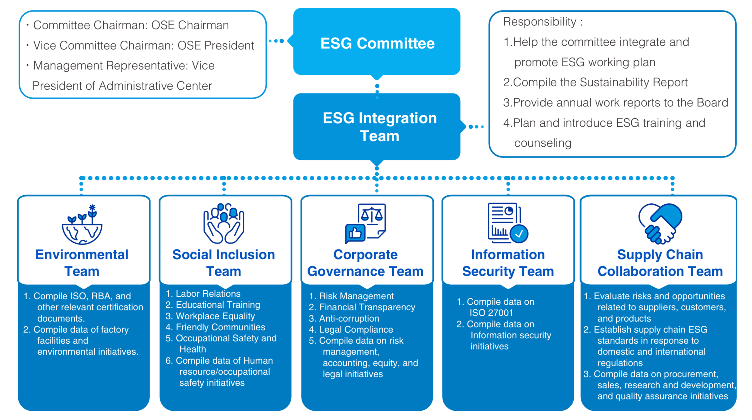 20250820 華泰 2024 Esg En 頁面 13