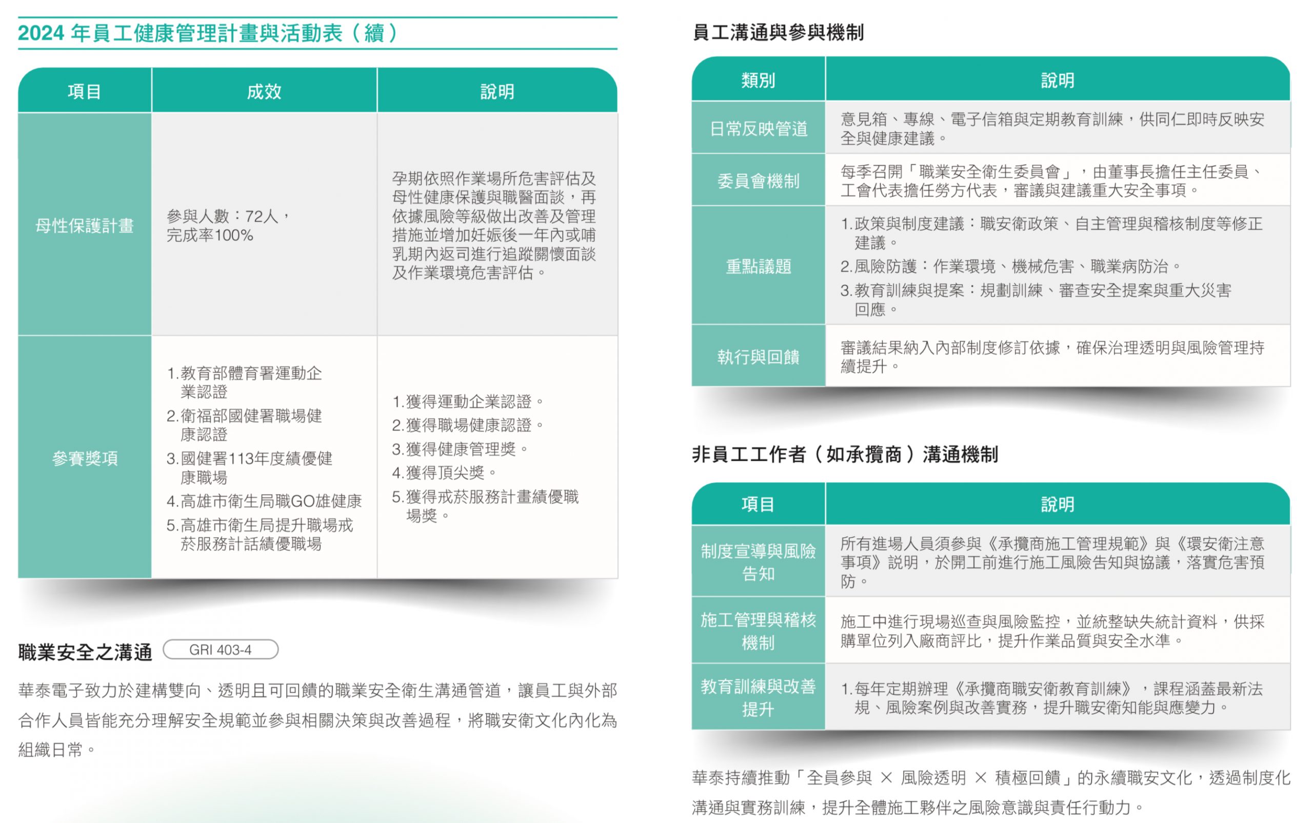 20250820 華泰 2024 Esg En 頁面 130ch