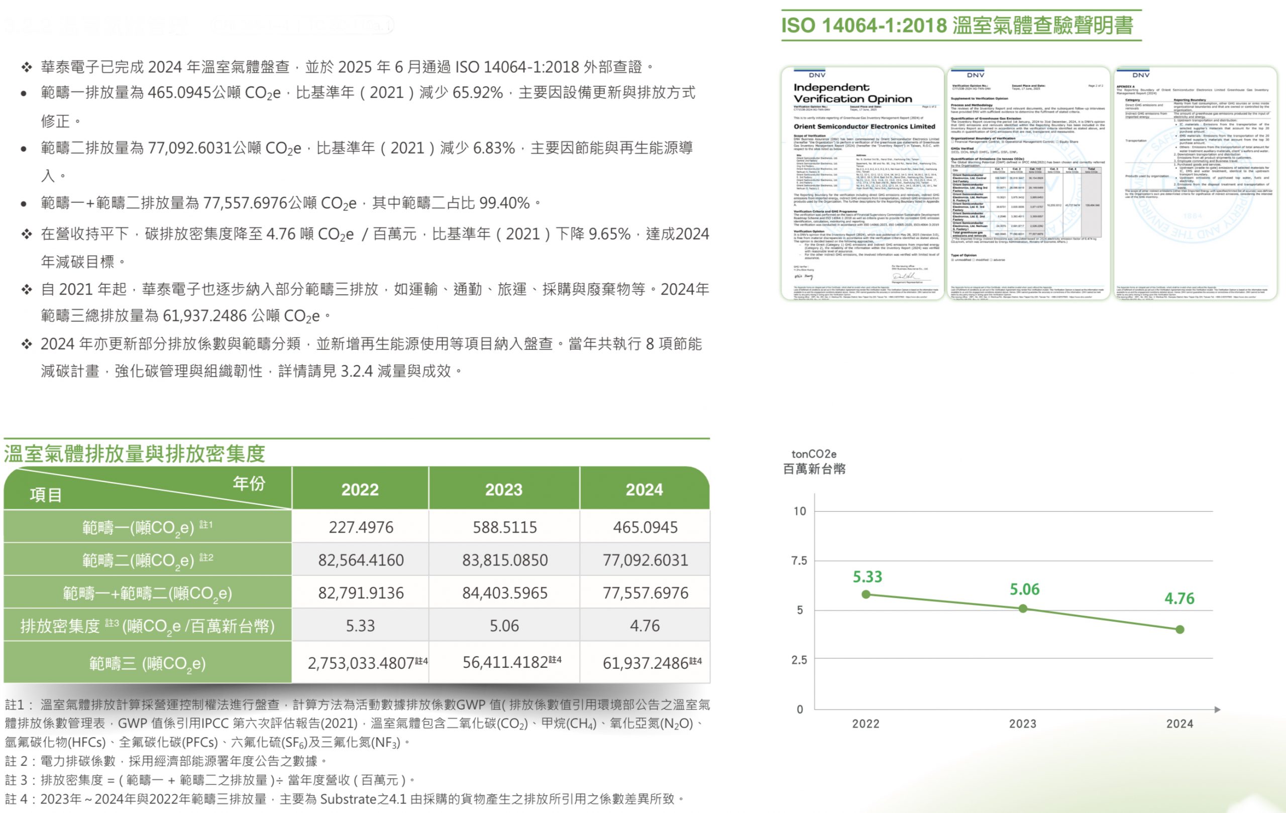 20250820 華泰 2024 Esg En 頁面 64ch