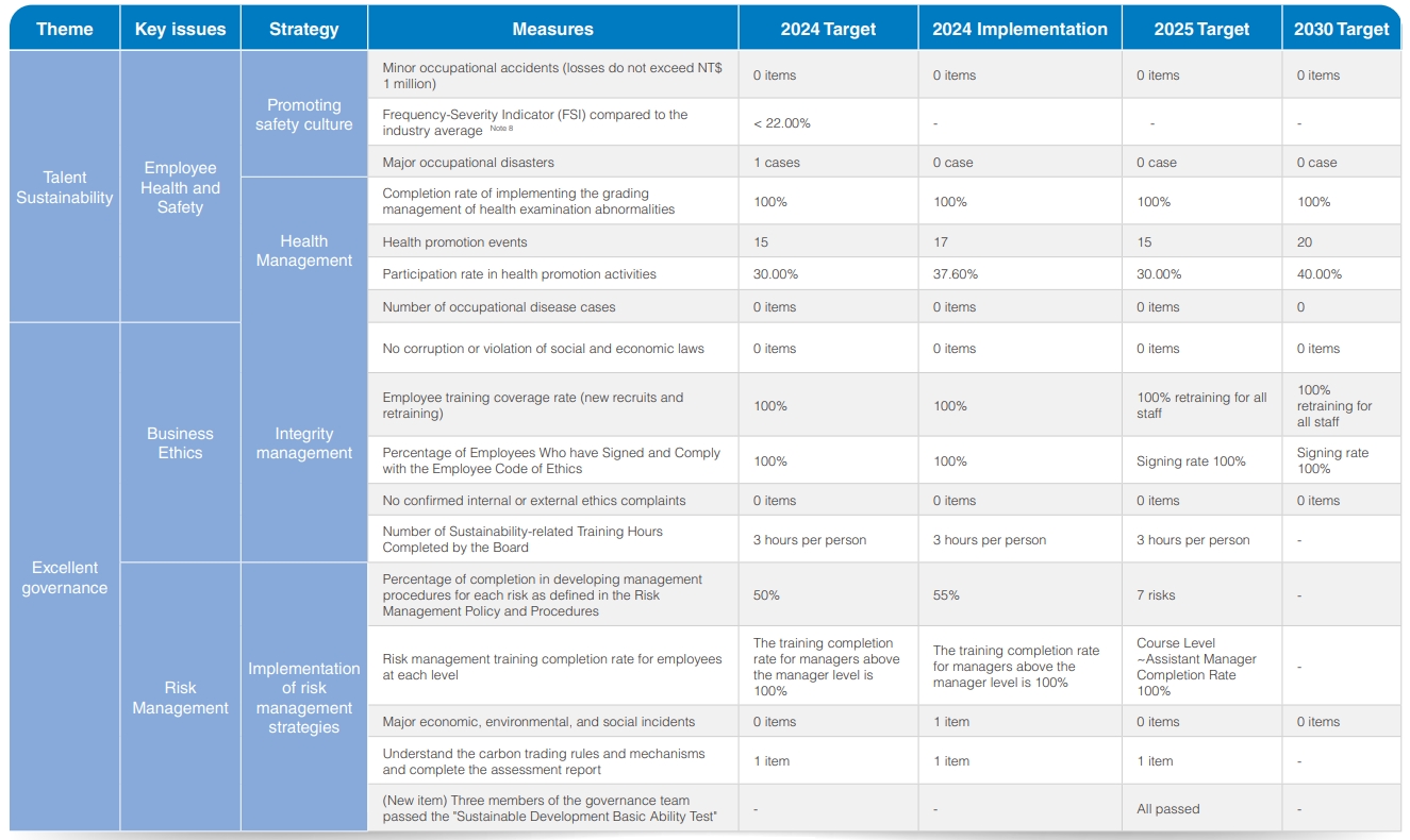 Sustainability Performance 3