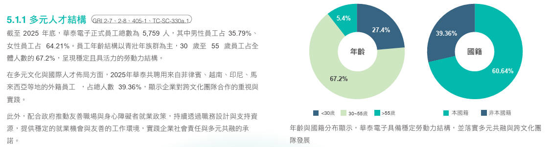 2025多元人才結構