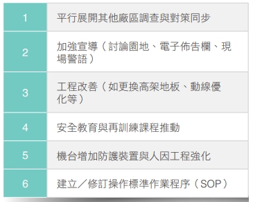 2025因應職業災害應對與改善行動
