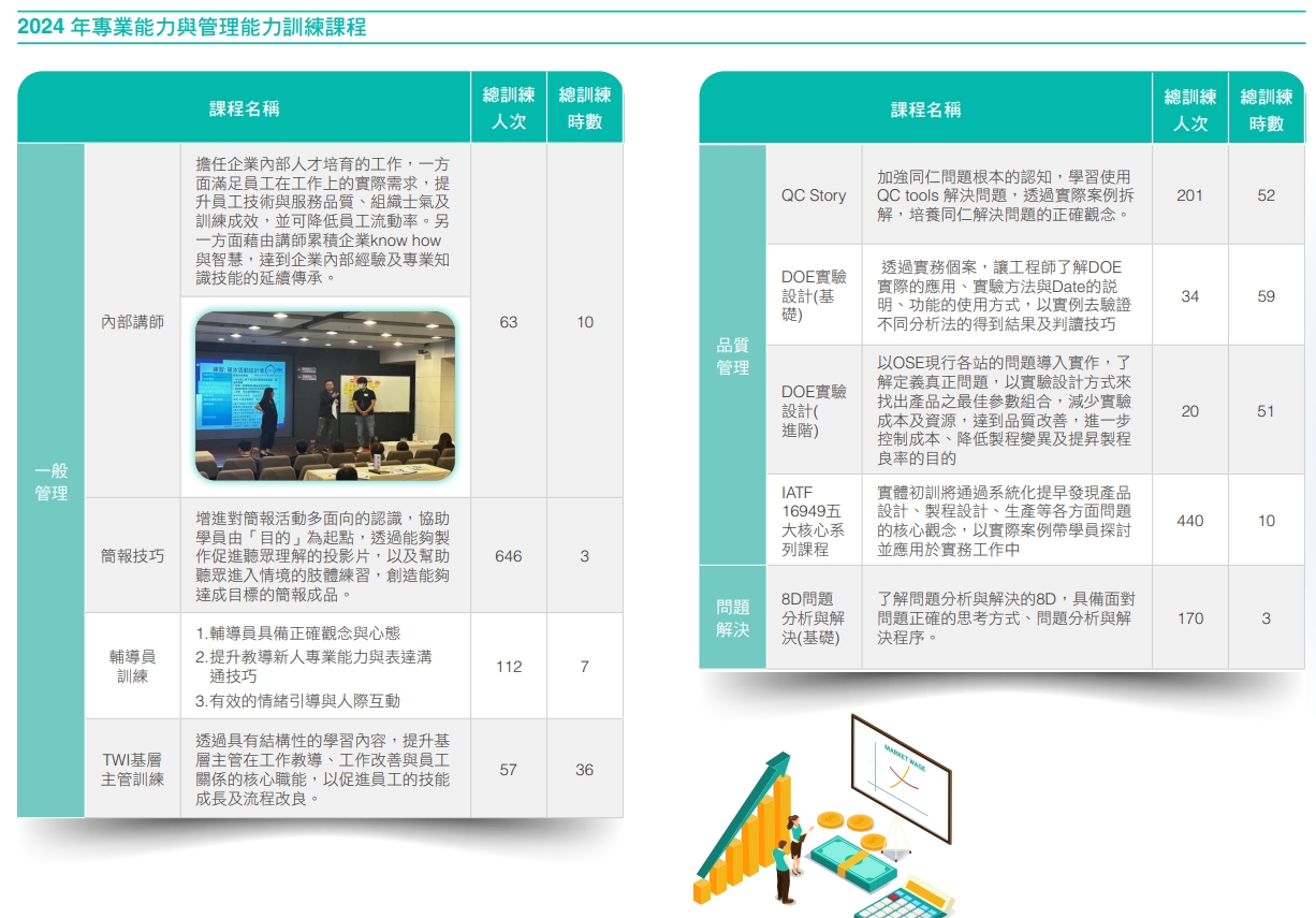 2025報告書 P114 專業能力