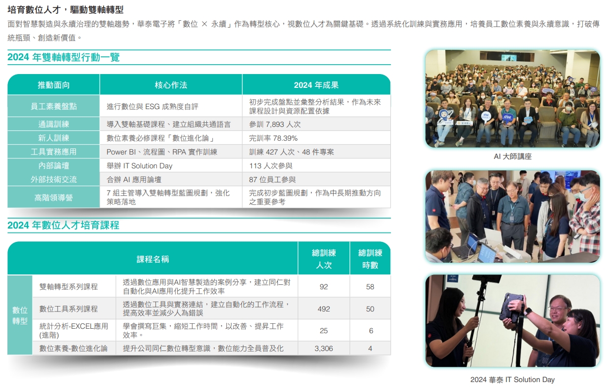 2025報告書 P116 專業能力
