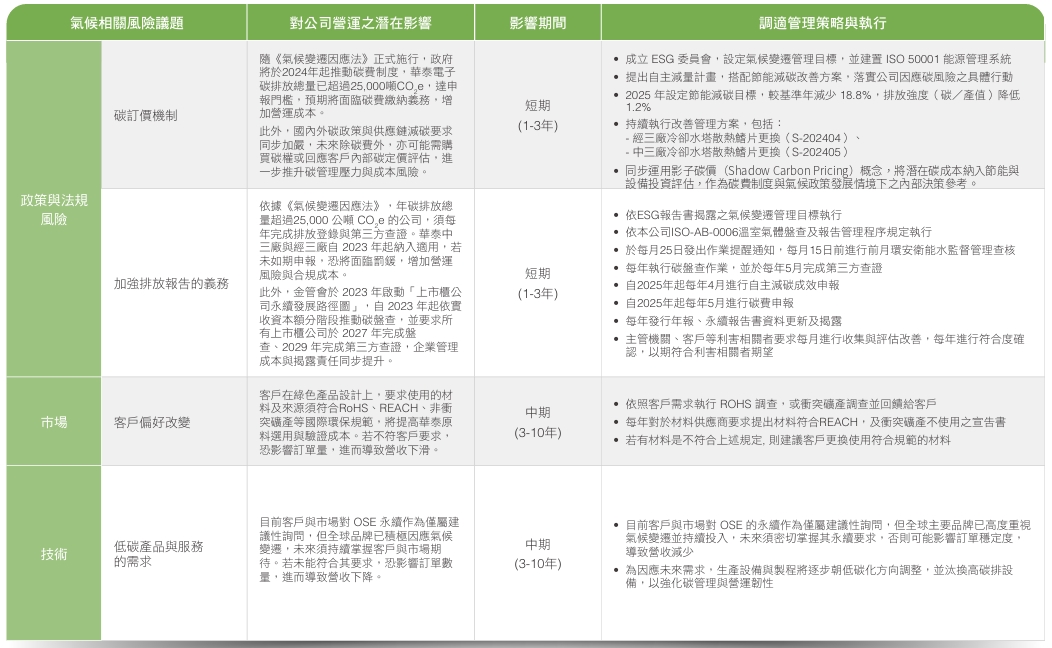 2026.03.13修改，關鍵氣候風險辨識與調適策略-影子碳定價