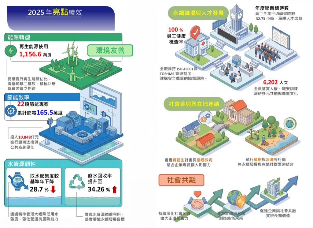 2025亮點績效1