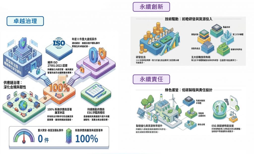 2025亮點績效2