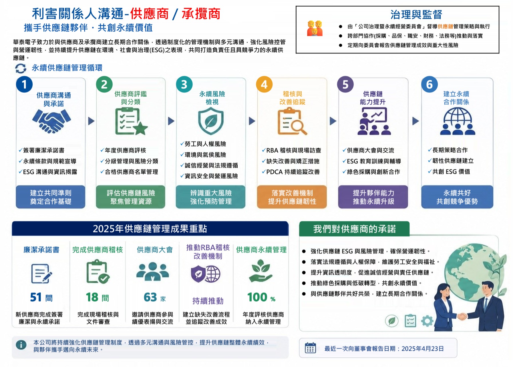 2025利害關係人 供應商