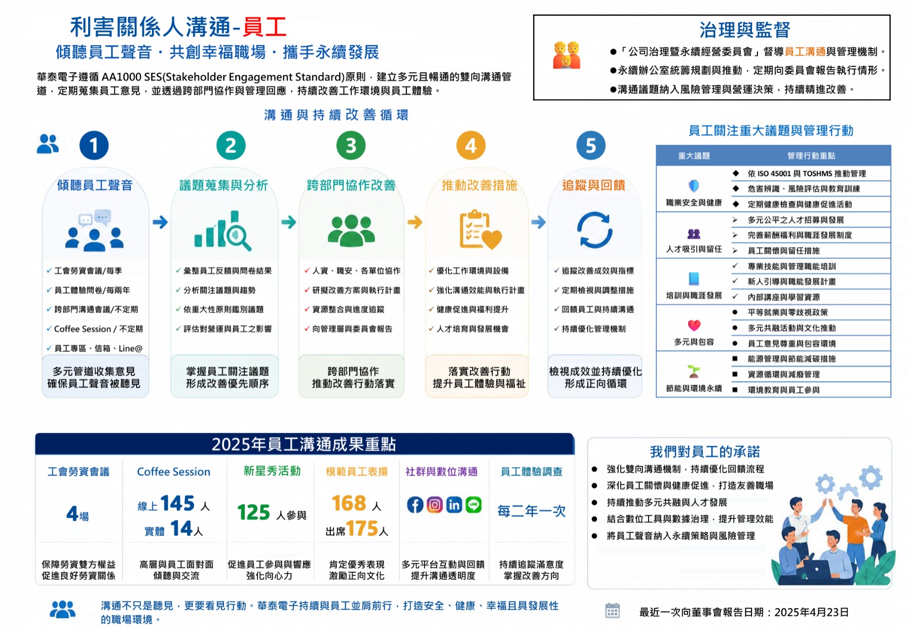 2025利害關係人 員工