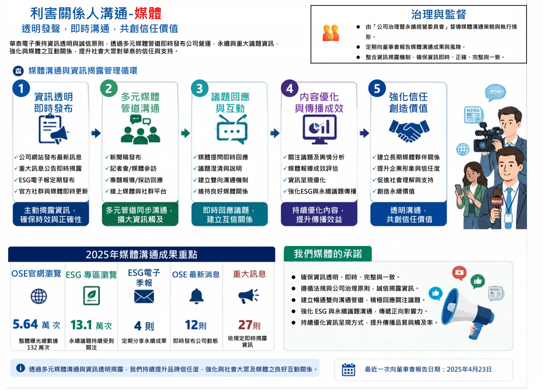 2025利害關係人 媒體