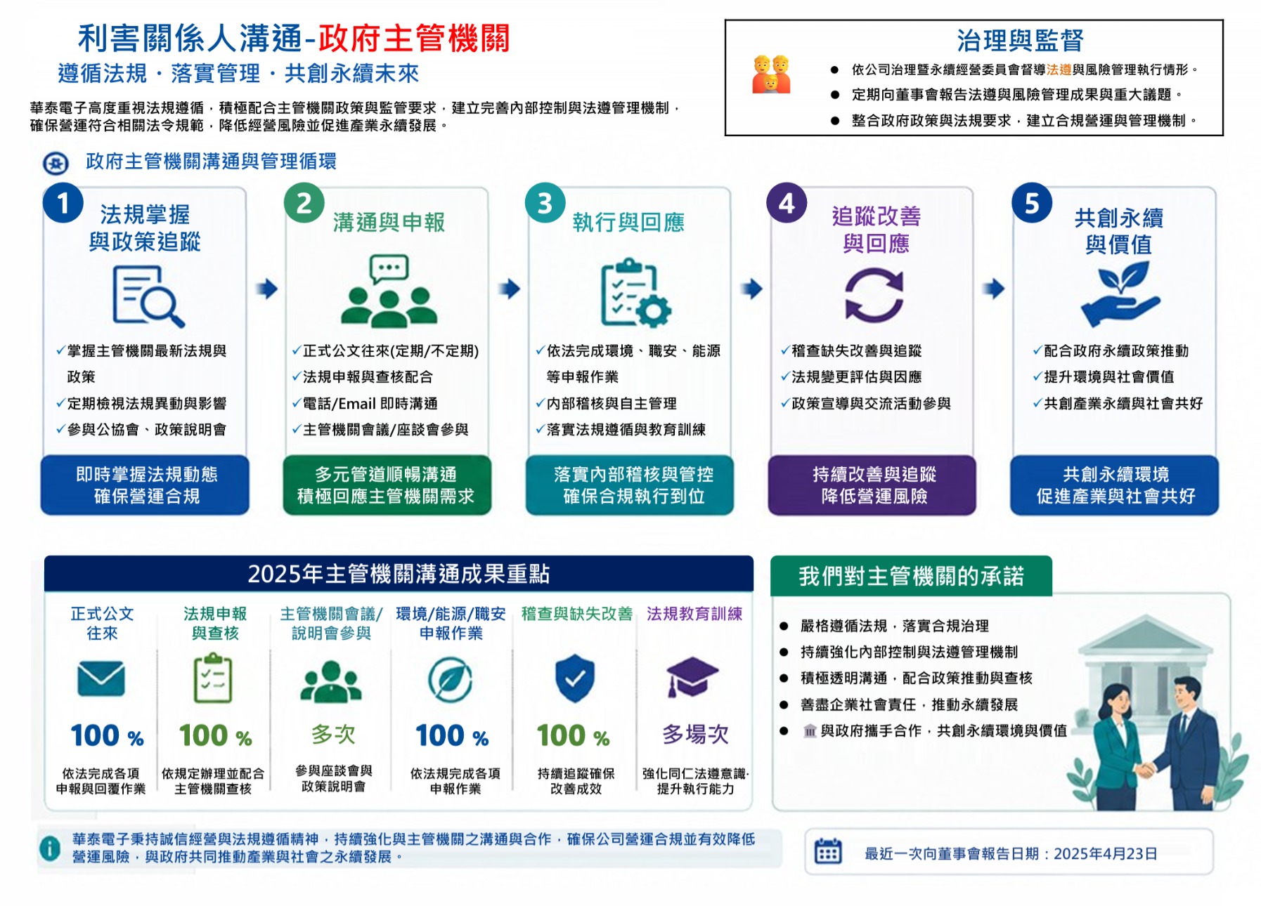 2025利害關係人 政府