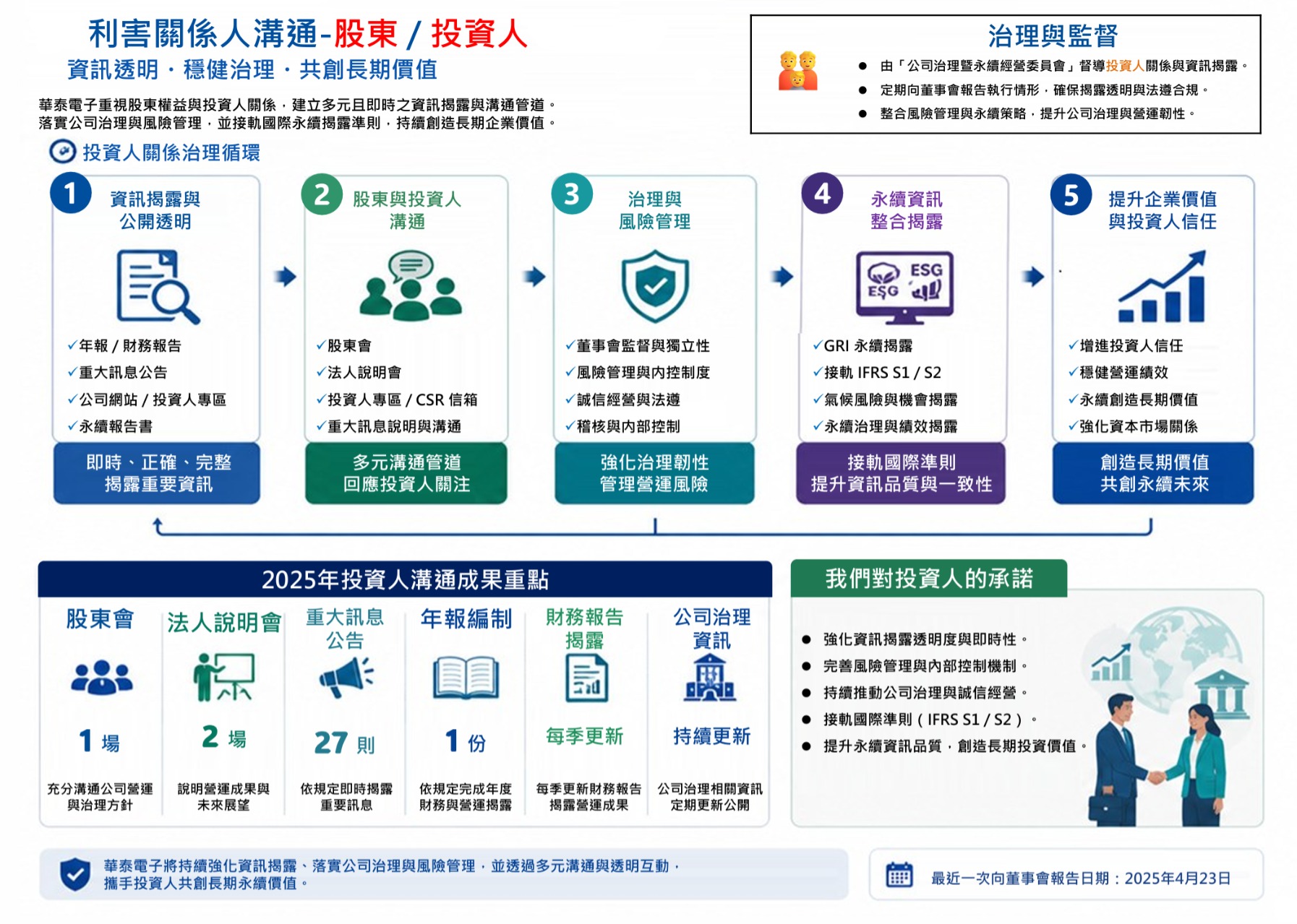 2025利害關係人 股東