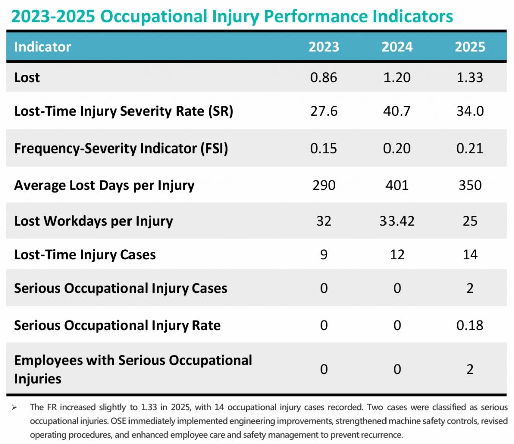 2023 2025occupationalinjuryperformanceindicators