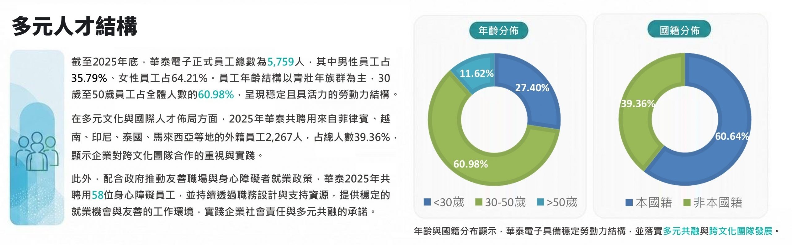 2025人才結構
