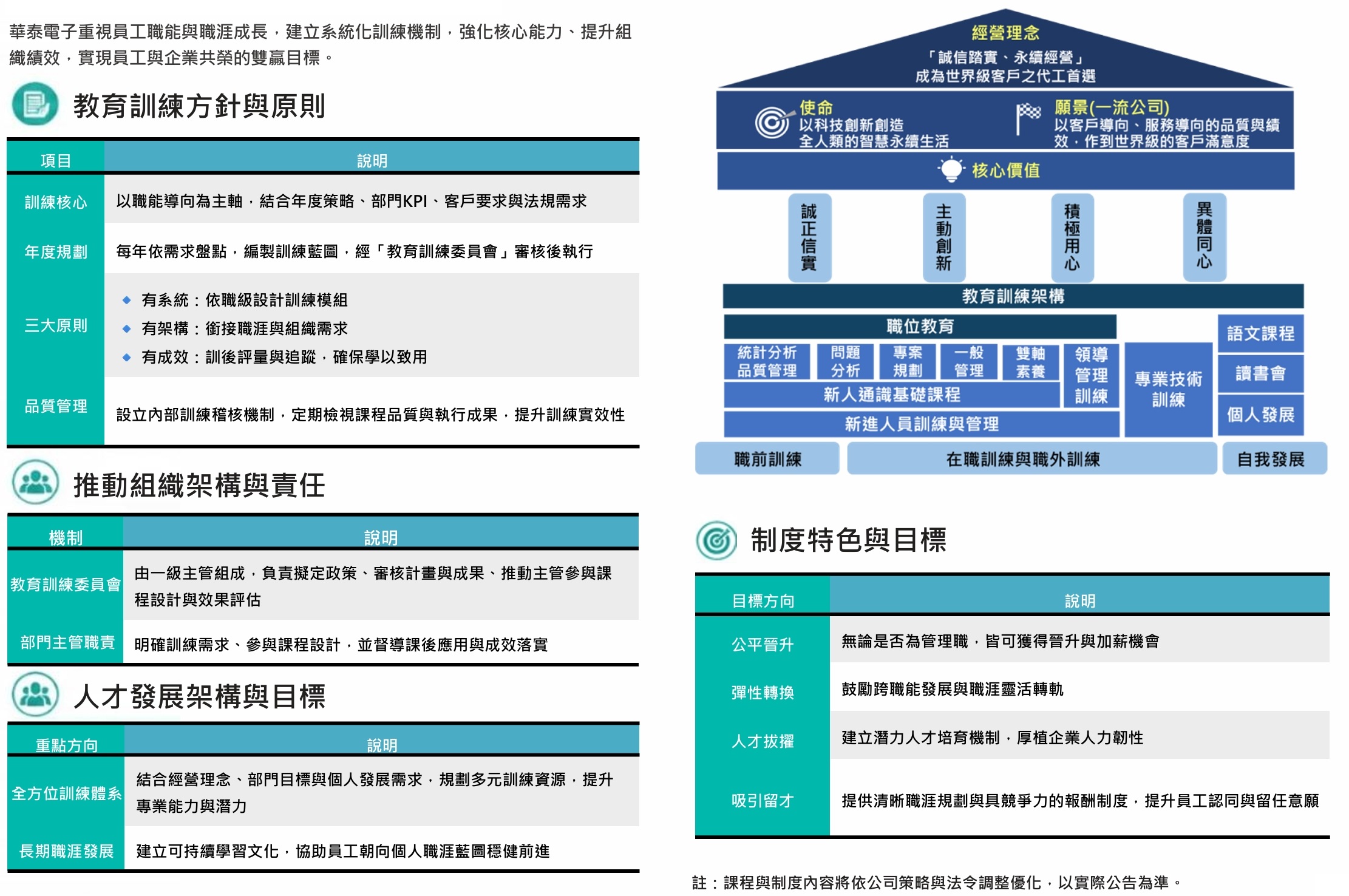 2025人才訓練與培育
