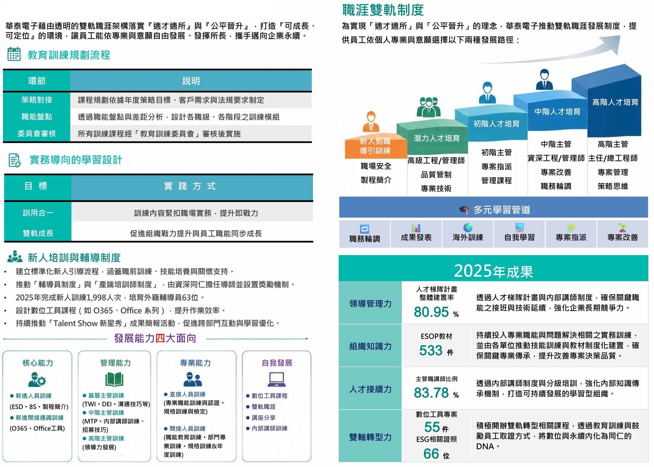2025人才訓練與培育2