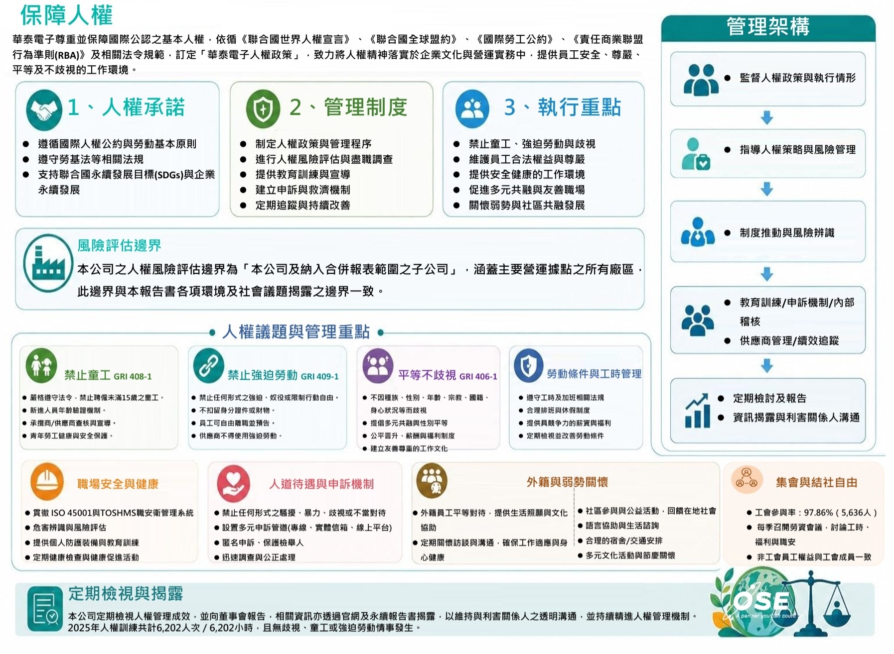 2025保障人權管理