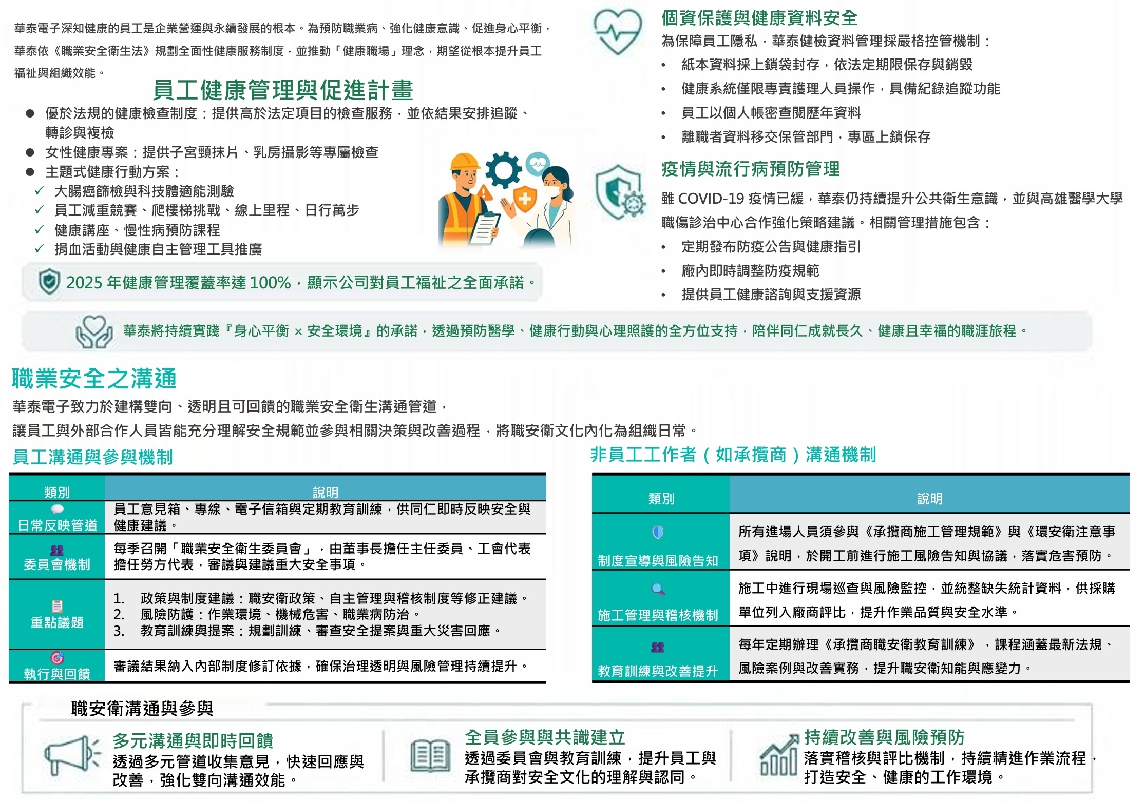 2025健康職場 更新