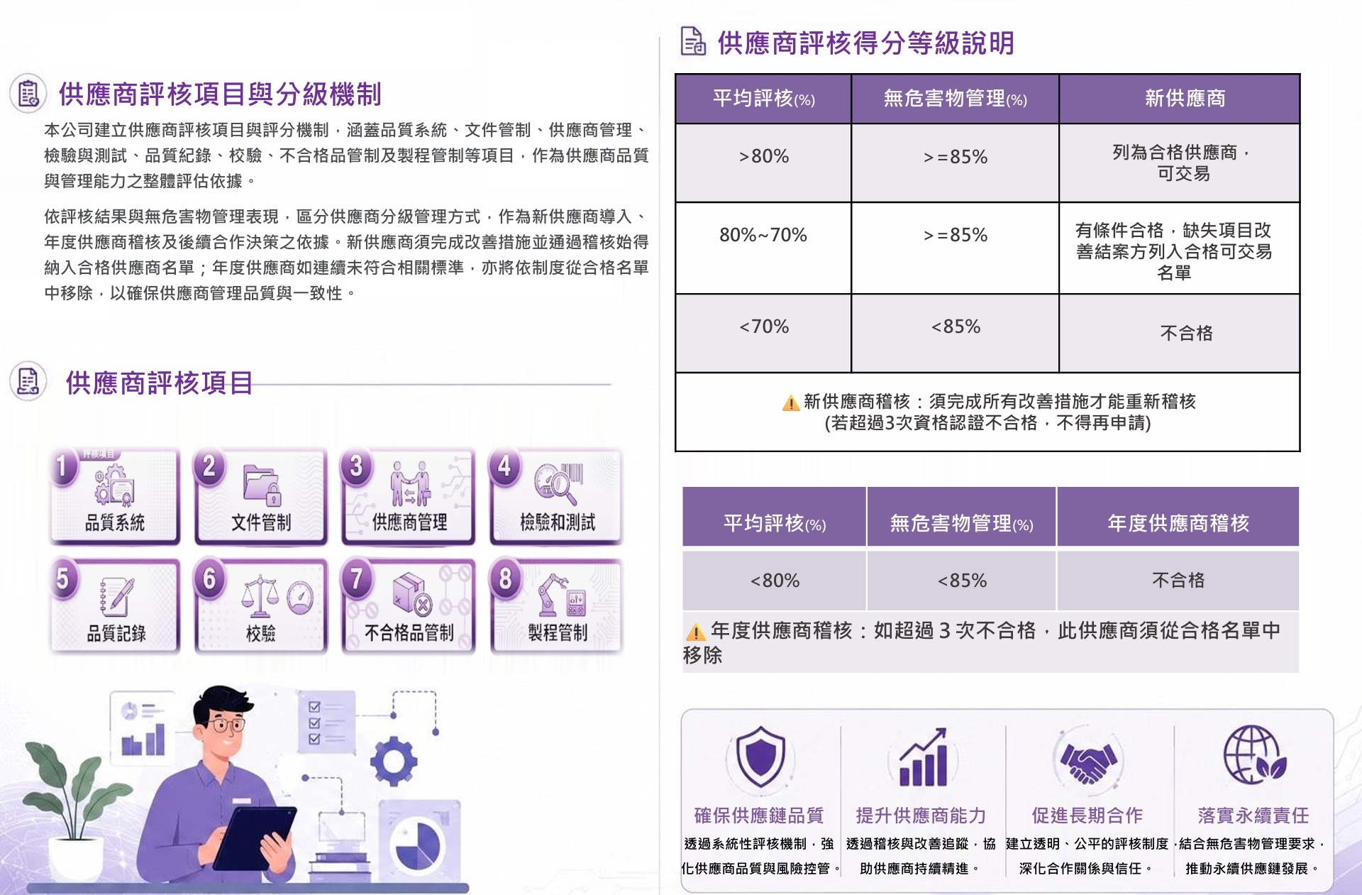 2025合格供應商稽核機制