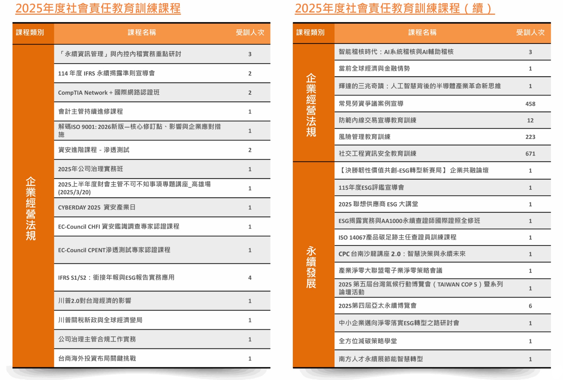2025員工社會責任訓練1