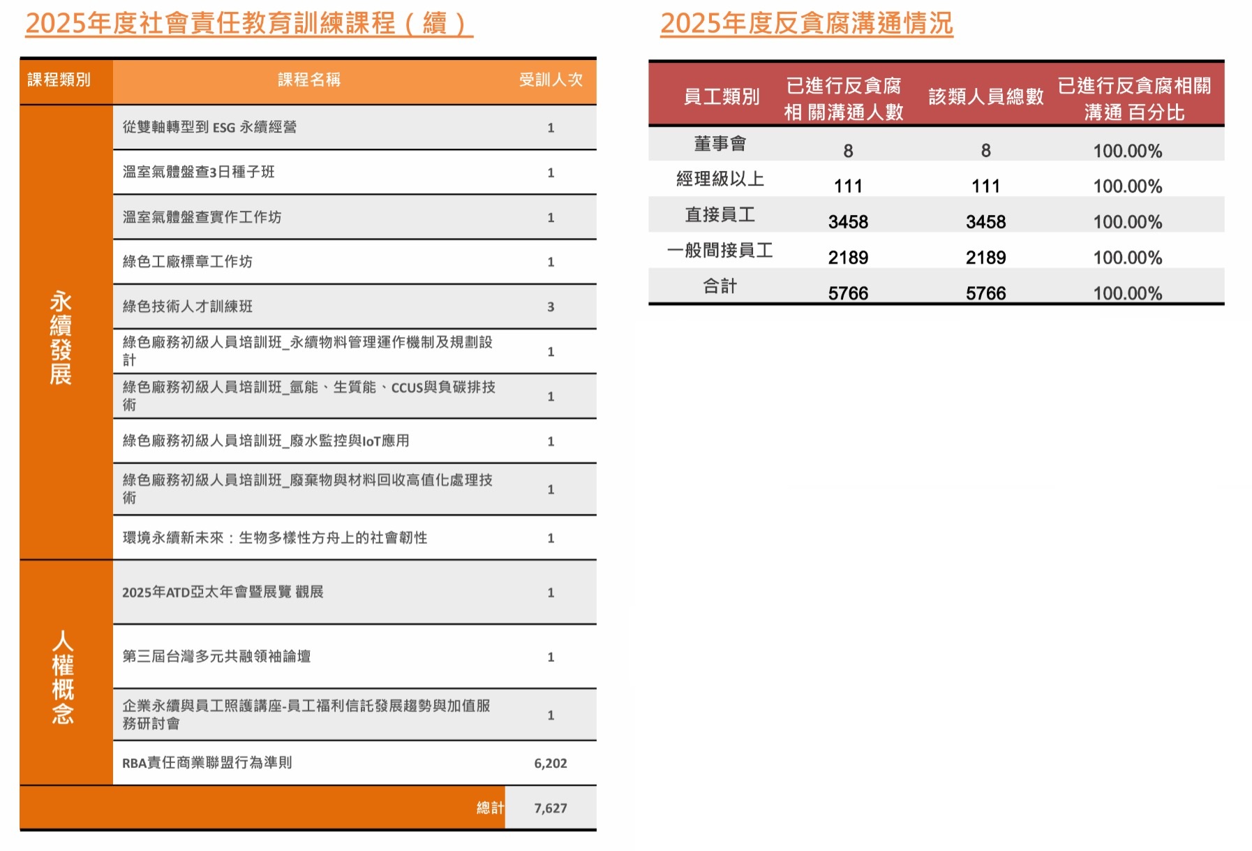2025員工社會責任訓練2