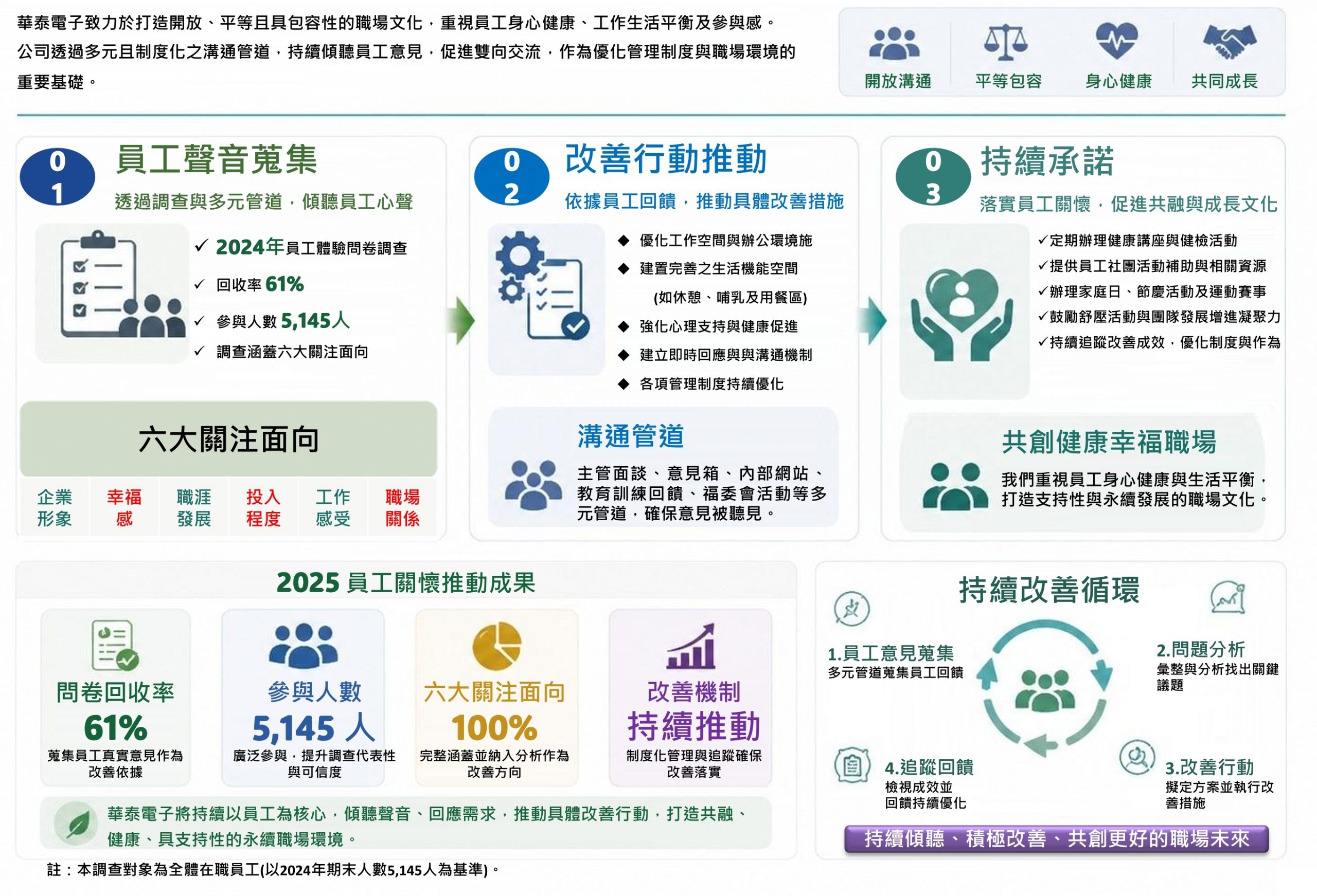 2025員工體驗
