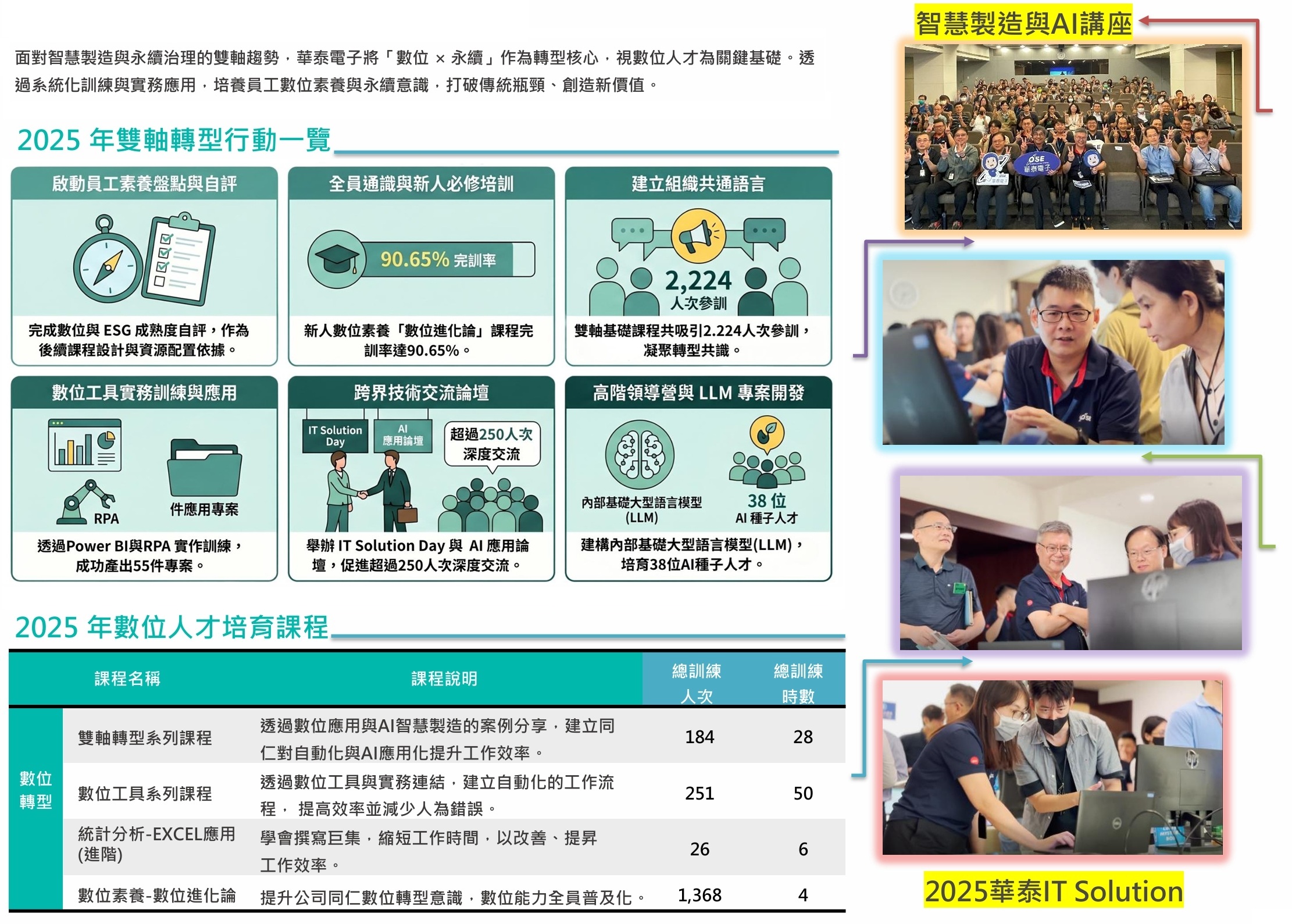 2025培育數位人才