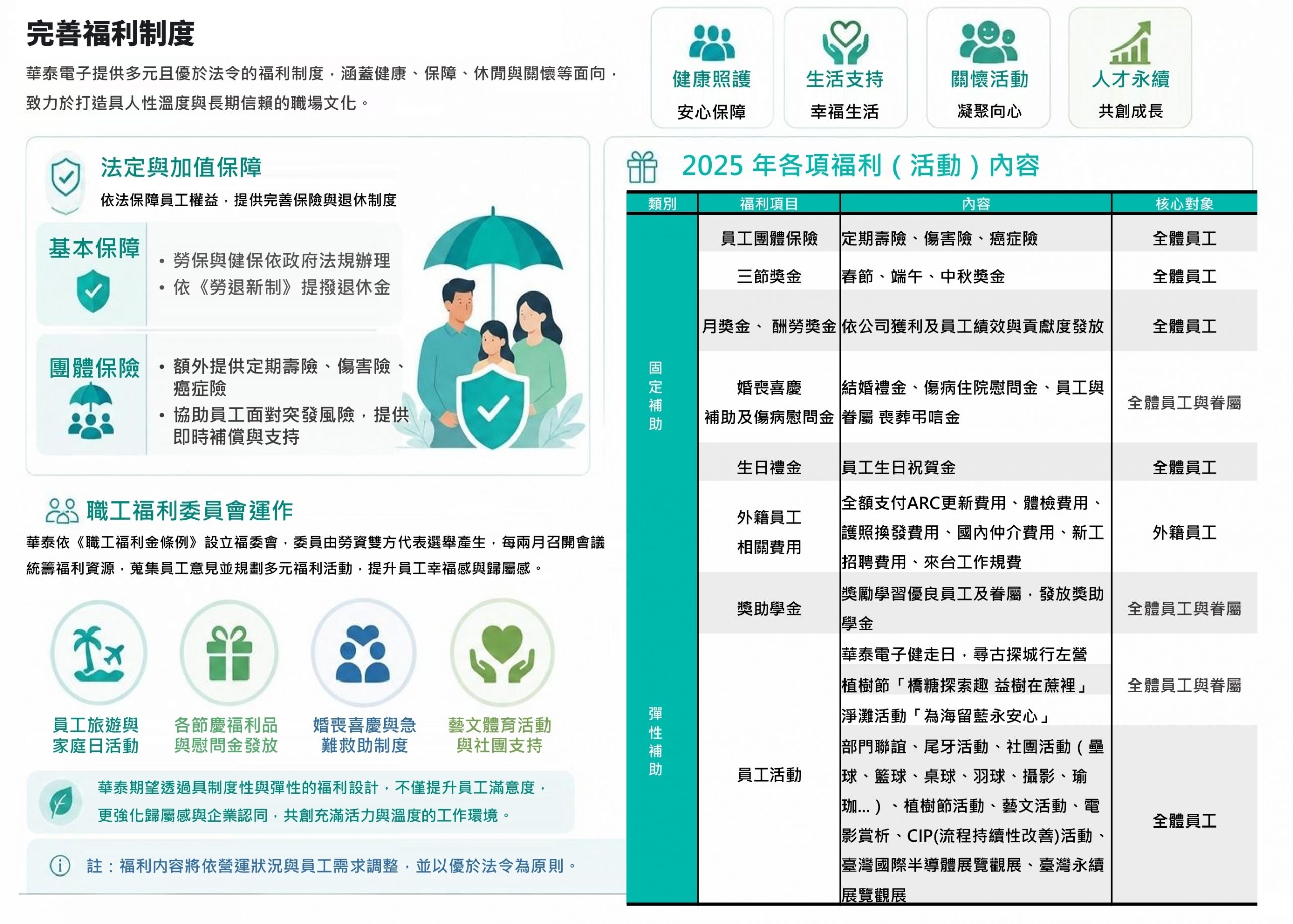 2025完善福利制度