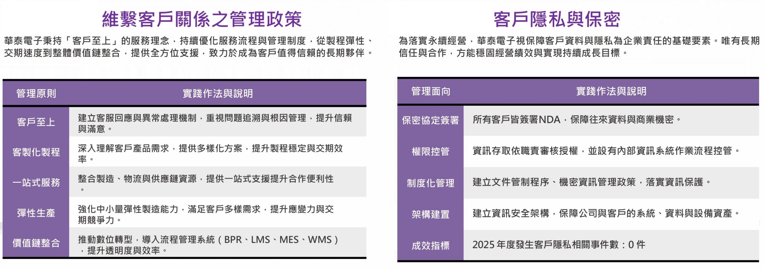 2025客戶服務與溝通