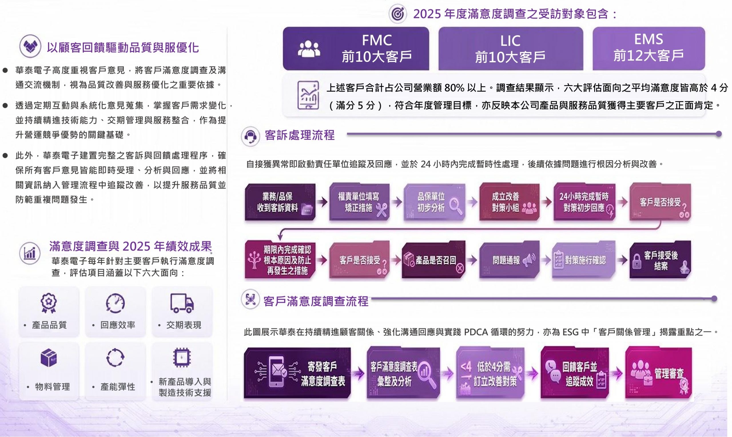 2025客戶滿意度