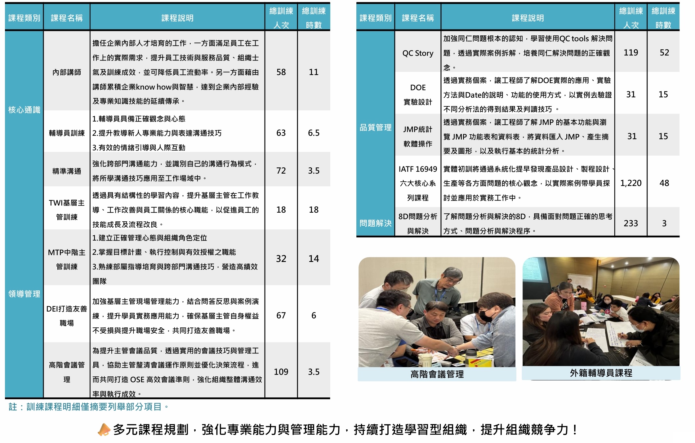 2025專業能力與管理能力訓練課程