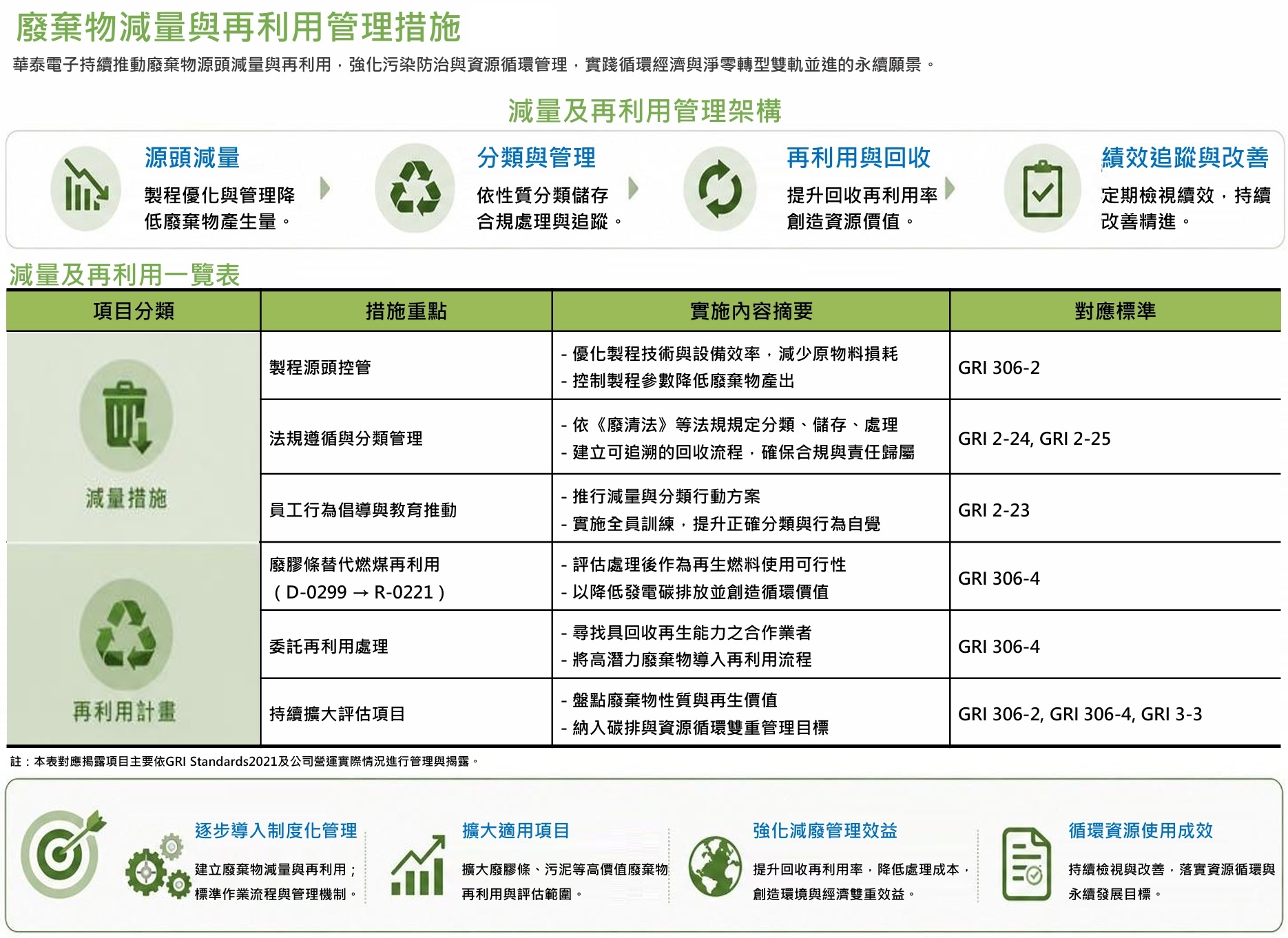 2025廢棄物管理3