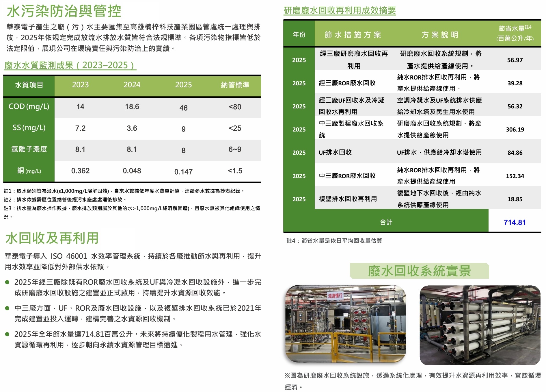 2025水污染防治與管控