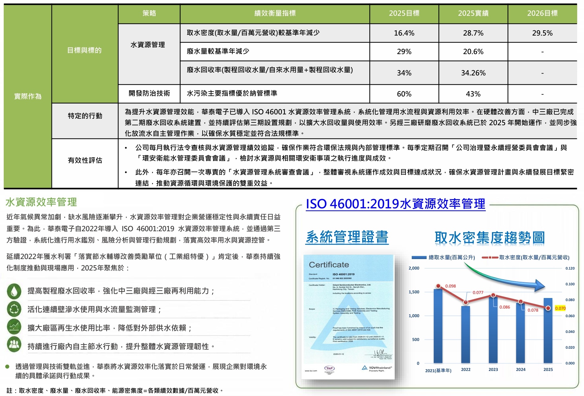 2025水資源2