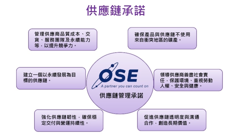 2025永續供應鏈