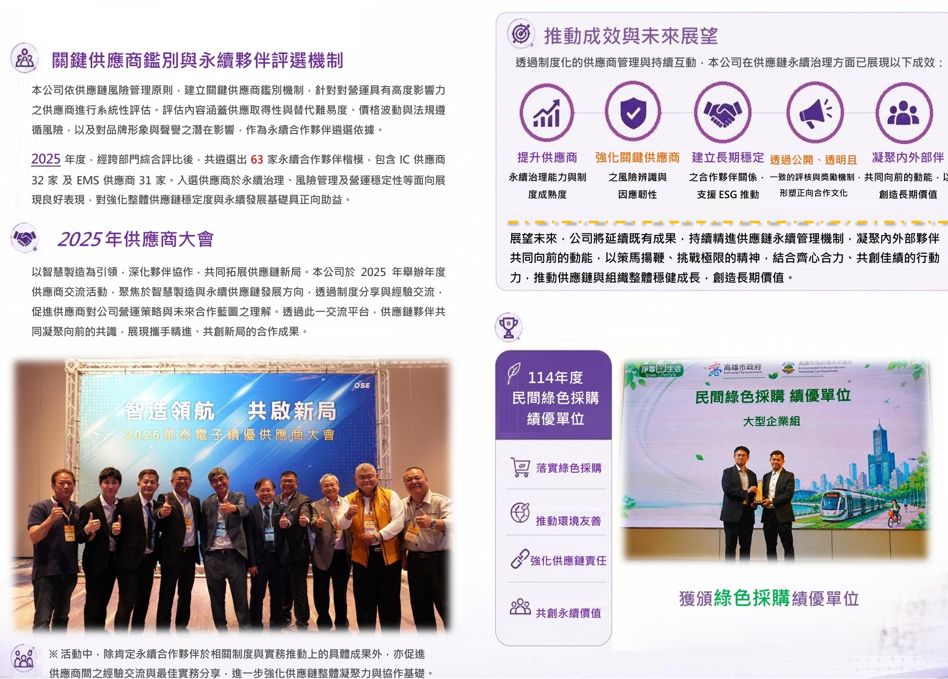 2025永續供應鏈績效管理