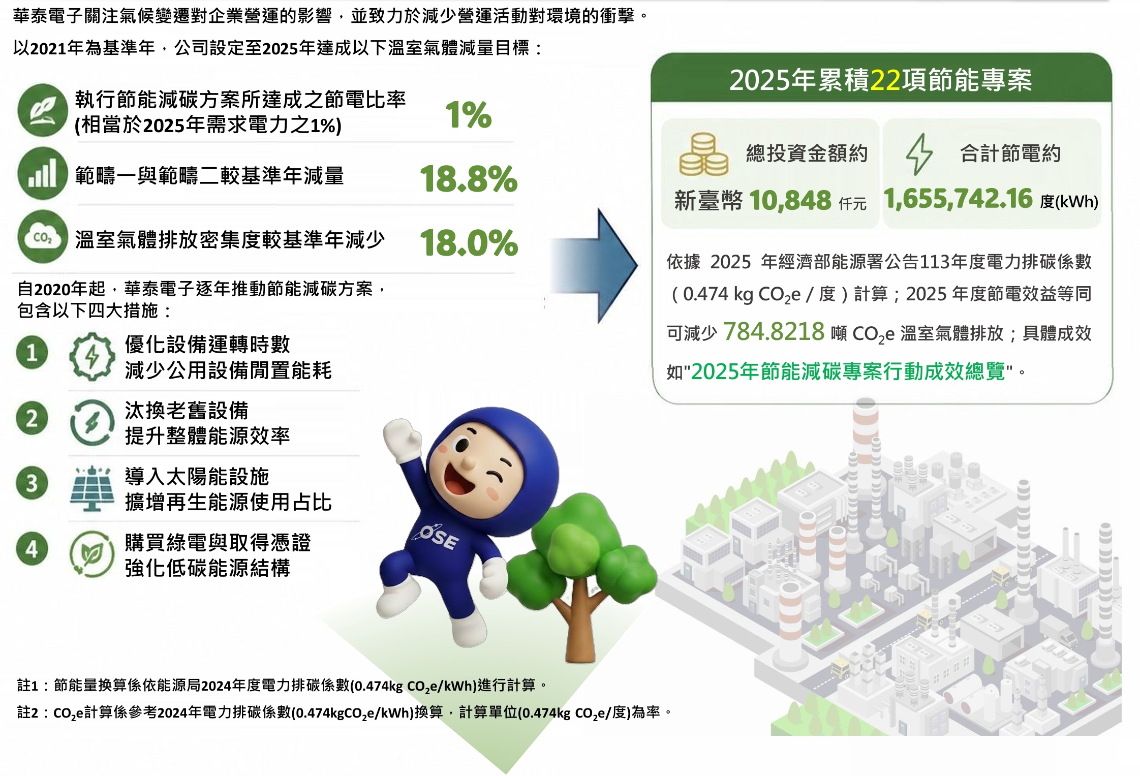 2025減量行動與成效