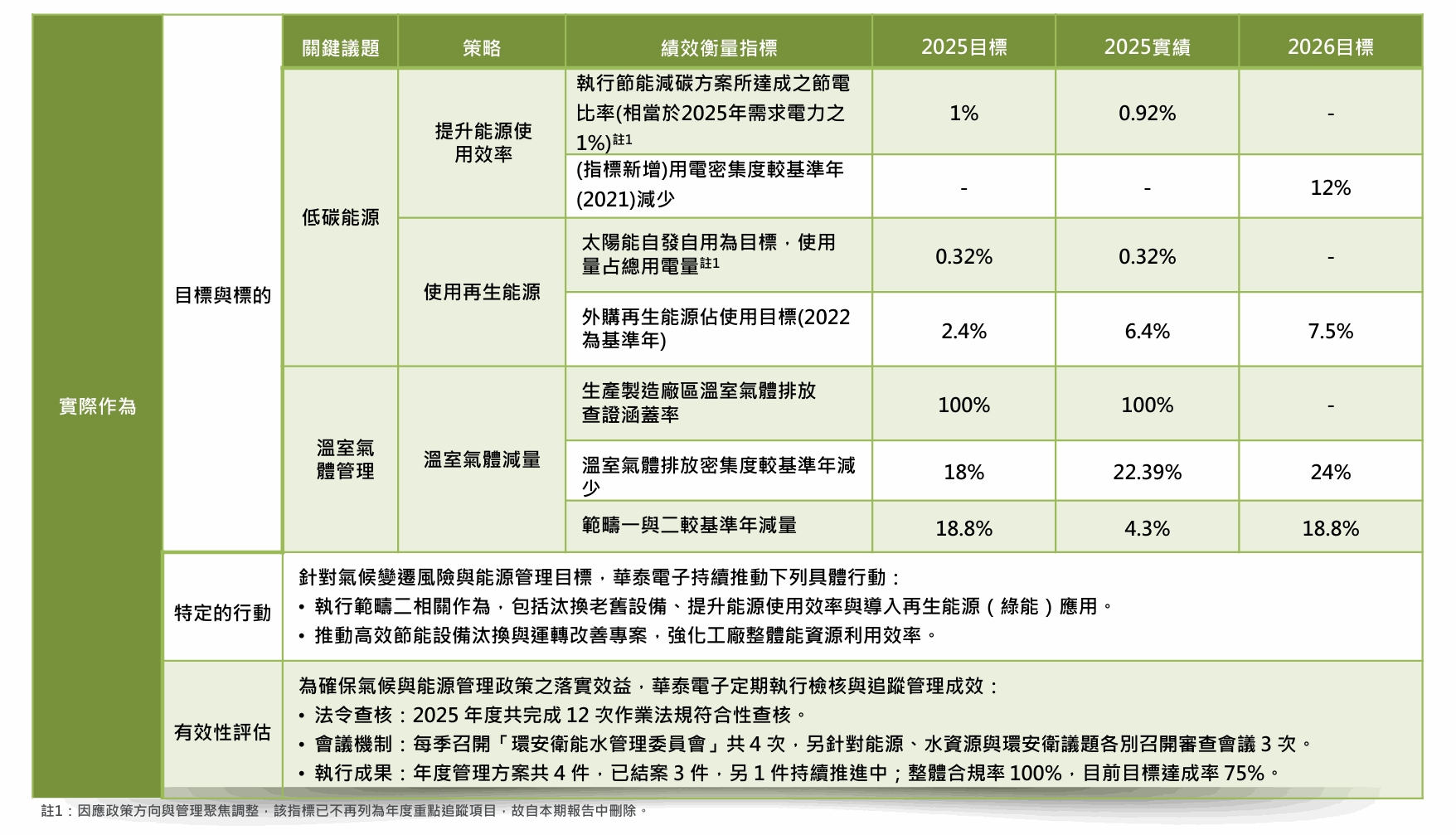 2025環境責任承諾2