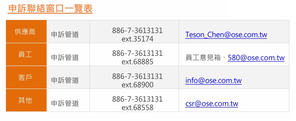 2025申訴聯絡窗口