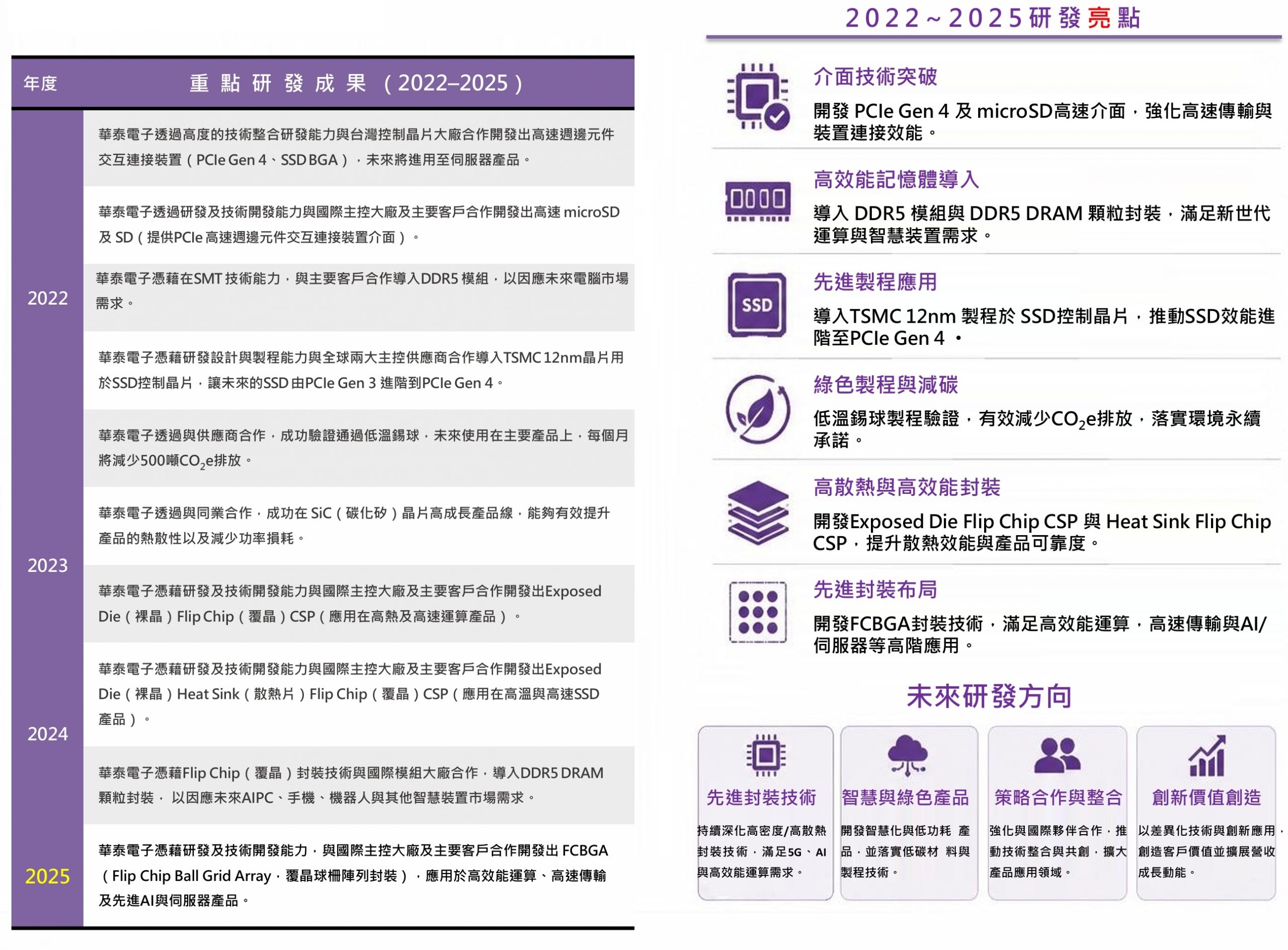 2025研發成果