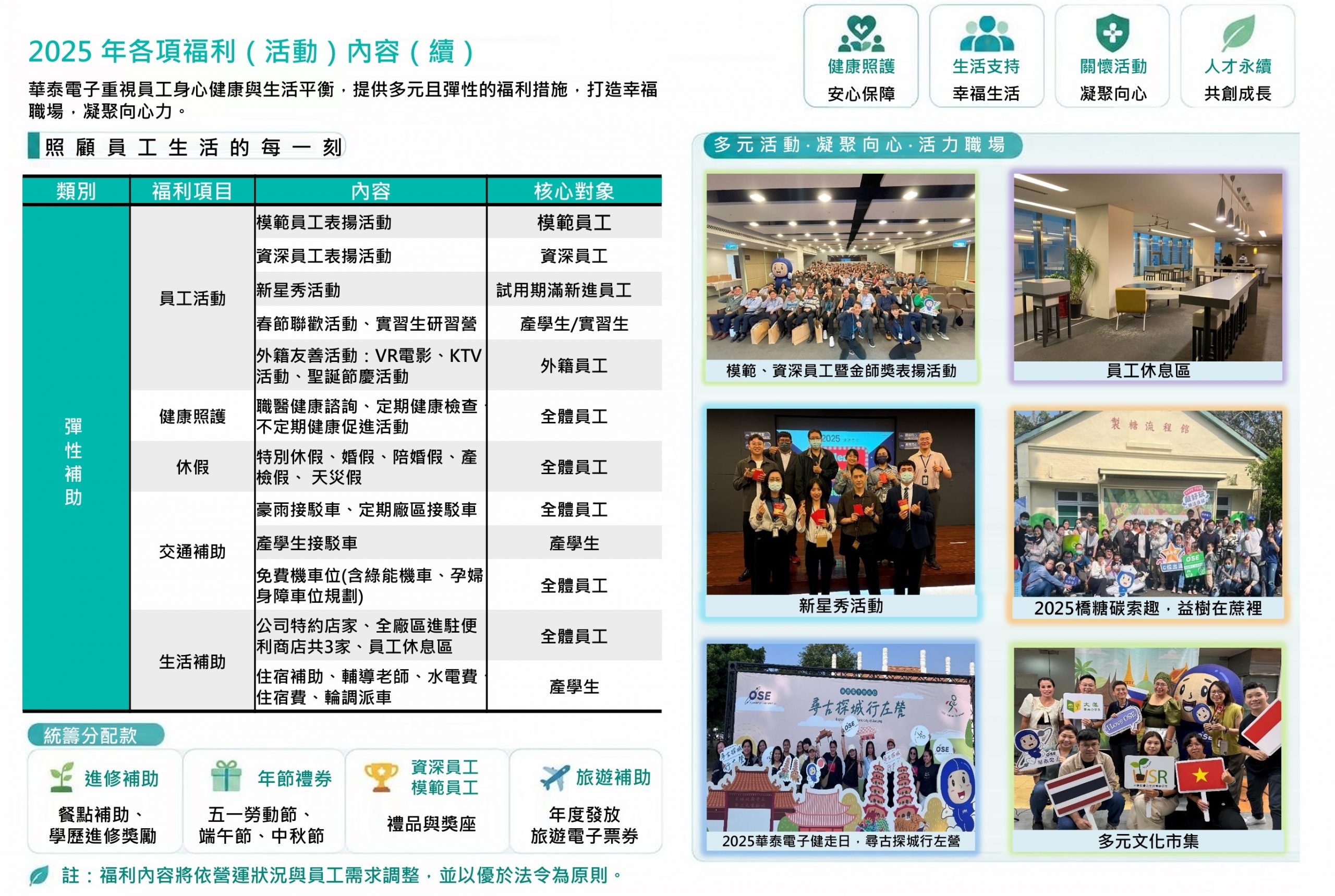 2025福利制度2