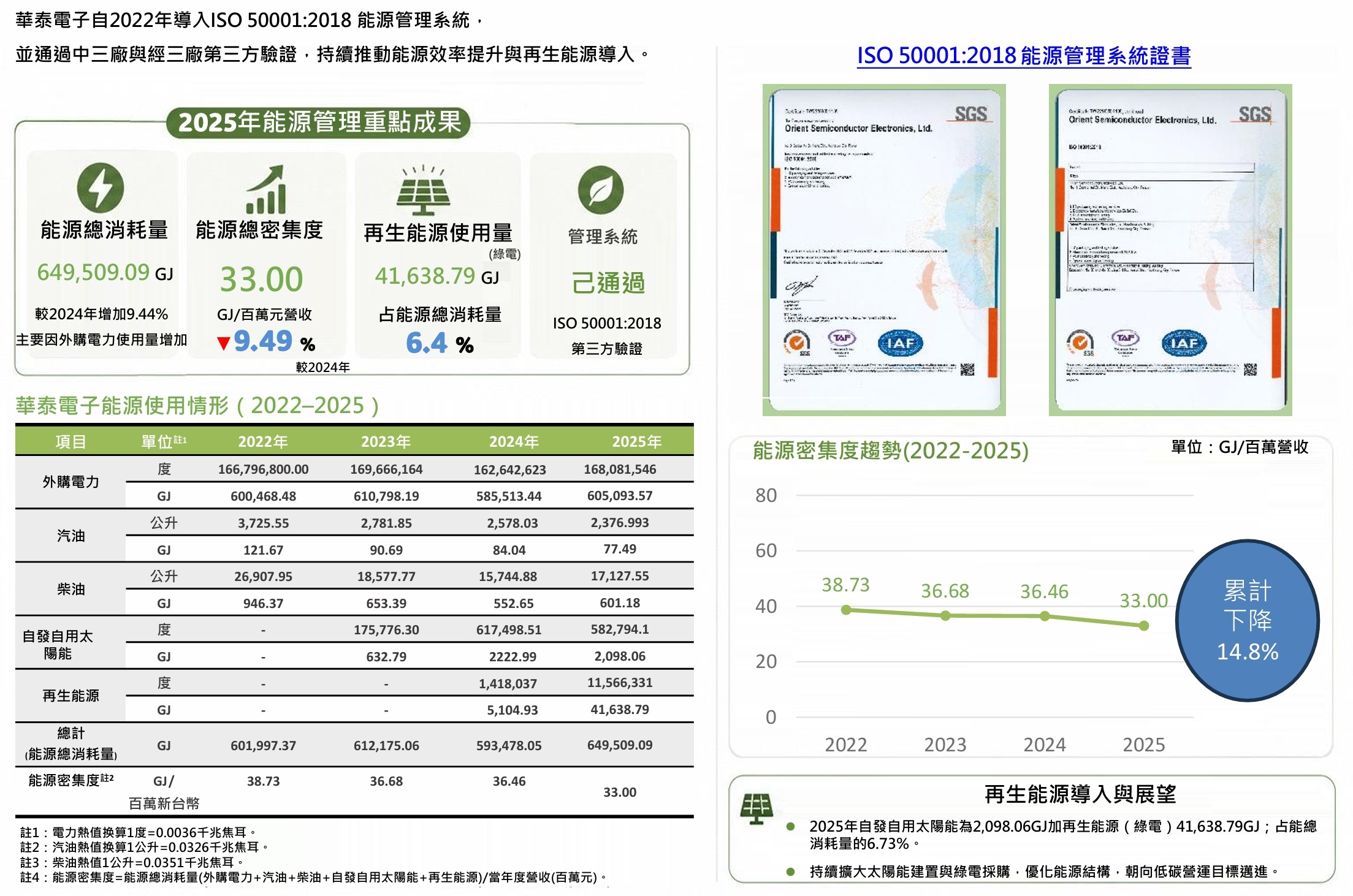 2025能源管理